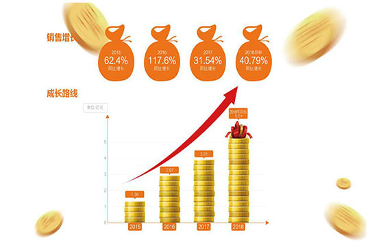 突进与坚守，ROYAL皇家88的品牌之旅