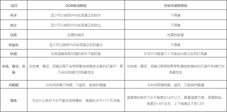 gob镀膜.png gob镀膜.png